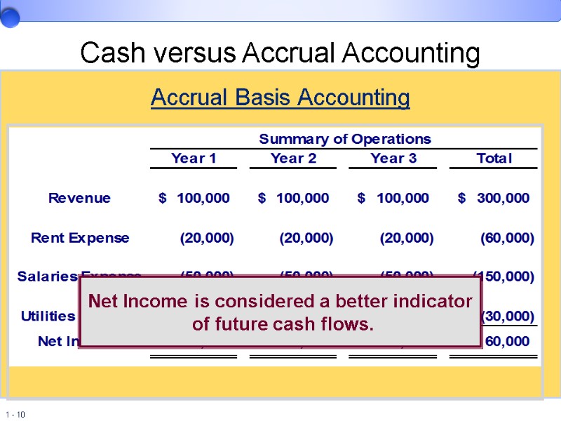 Cash versus Accrual Accounting Accrual Basis Accounting Net Income is considered a better indicator